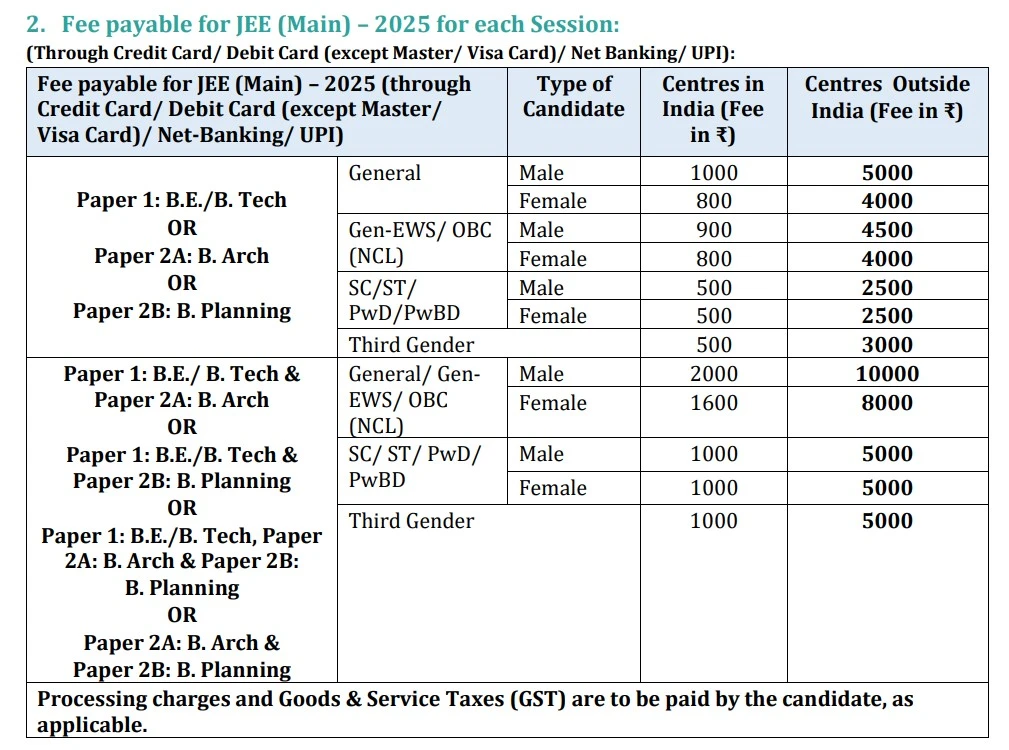 JEE Mains 2025